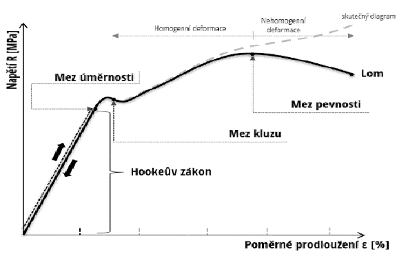 parťáci obrázek